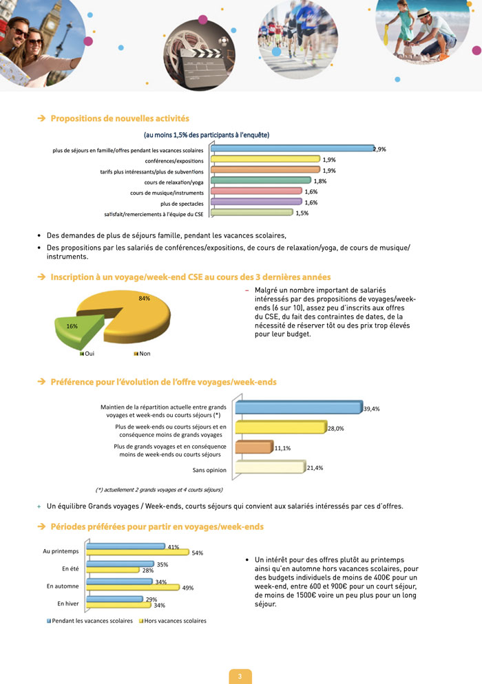 synthèse sondage asc